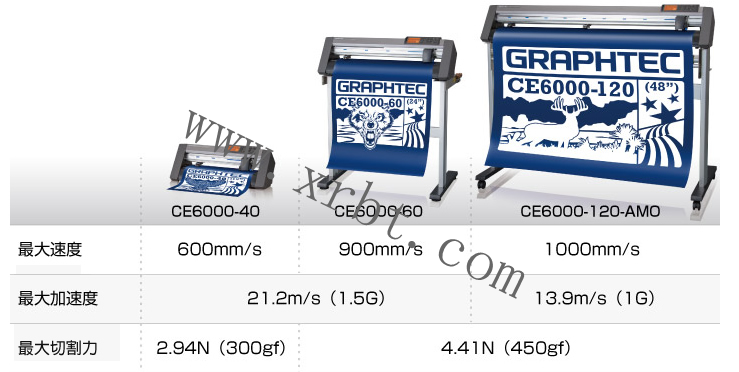 ͼֻCE6000ϵ